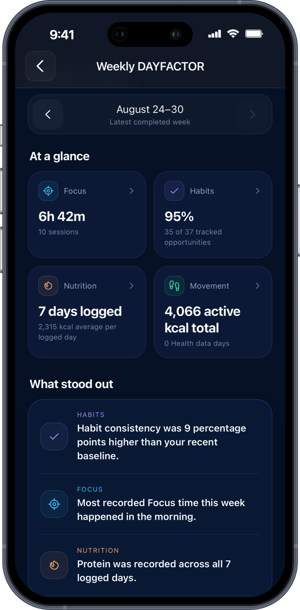 Weekly DAYFACTOR screen showing habits, nutrition, focus and movement together